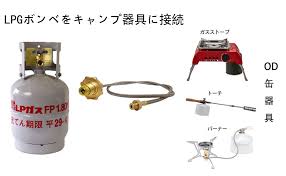 キャンプ用プロパンアダプターホース