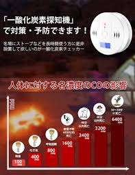 「Arokuiti 一酸化炭素チェッカー 日本語音声放送」