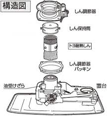 TOYOTOMI 石油ストーブ替えしん TTS-129