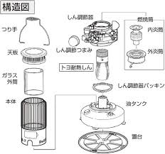 TOYOTOMI 石油ストーブ替えしん TTS-29
