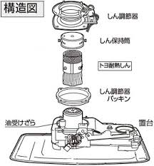 トヨトミ 石油ストーブ替えしん TTS-27
